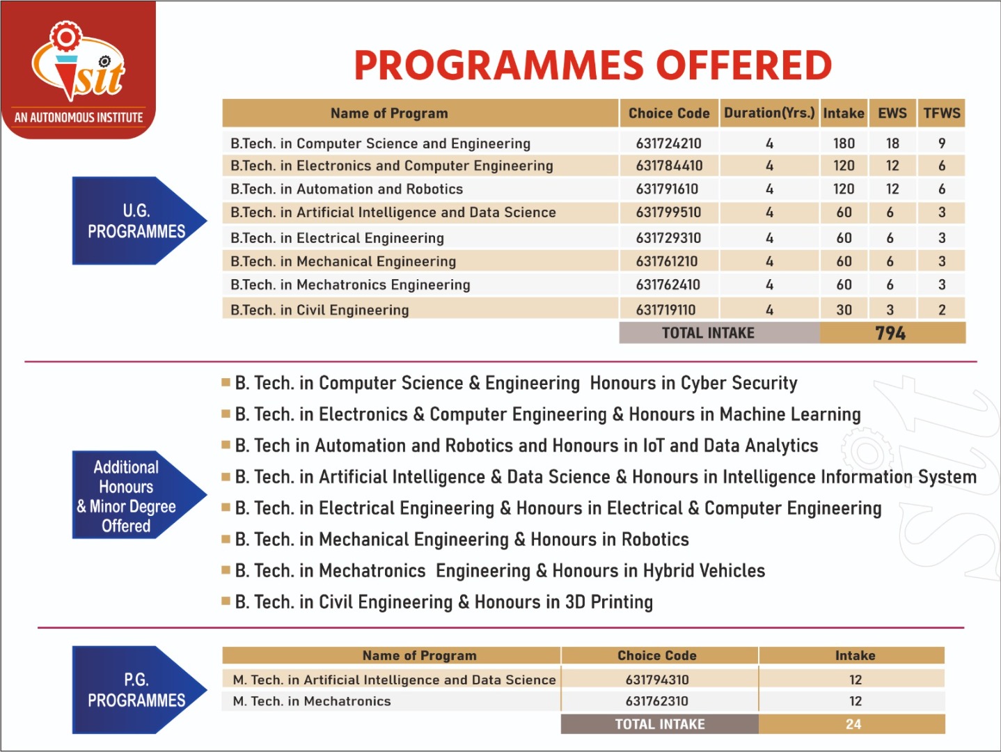 Course Offered